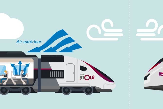 SNCF selects Klas Telecom TRX R6 for French national rail network